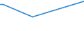 KN 84238130 /Exporte /Einheit = Preise (Euro/Bes. Maßeinheiten) /Partnerland: Aequat.guin. /Meldeland: Europäische Union /84238130:Apparate und Ger„te zum Wiegen und Etikettieren Verpackter Waren, fr Eine H”chstlast von <= 30 Kg