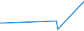 KN 84238130 /Exporte /Einheit = Preise (Euro/Bes. Maßeinheiten) /Partnerland: Gabun /Meldeland: Europäische Union /84238130:Apparate und Ger„te zum Wiegen und Etikettieren Verpackter Waren, fr Eine H”chstlast von <= 30 Kg