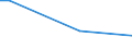 KN 84238130 /Exporte /Einheit = Preise (Euro/Bes. Maßeinheiten) /Partnerland: Somalia /Meldeland: Europäische Union /84238130:Apparate und Ger„te zum Wiegen und Etikettieren Verpackter Waren, fr Eine H”chstlast von <= 30 Kg