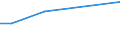 KN 84238130 /Exporte /Einheit = Preise (Euro/Bes. Maßeinheiten) /Partnerland: Uganda /Meldeland: Europäische Union /84238130:Apparate und Ger„te zum Wiegen und Etikettieren Verpackter Waren, fr Eine H”chstlast von <= 30 Kg