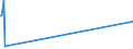 KN 84238130 /Exporte /Einheit = Preise (Euro/Bes. Maßeinheiten) /Partnerland: Tansania /Meldeland: Europäische Union /84238130:Apparate und Ger„te zum Wiegen und Etikettieren Verpackter Waren, fr Eine H”chstlast von <= 30 Kg