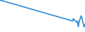 KN 84238130 /Exporte /Einheit = Preise (Euro/Bes. Maßeinheiten) /Partnerland: Seychellen /Meldeland: Europäische Union /84238130:Apparate und Ger„te zum Wiegen und Etikettieren Verpackter Waren, fr Eine H”chstlast von <= 30 Kg