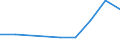 KN 84238130 /Exporte /Einheit = Preise (Euro/Bes. Maßeinheiten) /Partnerland: Reunion /Meldeland: Eur27 /84238130:Apparate und Ger„te zum Wiegen und Etikettieren Verpackter Waren, fr Eine H”chstlast von <= 30 Kg