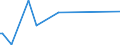 KN 84238130 /Exporte /Einheit = Preise (Euro/Bes. Maßeinheiten) /Partnerland: Mauritius /Meldeland: Europäische Union /84238130:Apparate und Ger„te zum Wiegen und Etikettieren Verpackter Waren, fr Eine H”chstlast von <= 30 Kg