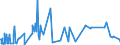 CN 84238150 /Exports /Unit = Prices (Euro/suppl. units) /Partner: Algeria /Reporter: European Union /84238150:Shop-scales of a Maximum Weighing Capacity <= 30 kg (Excl. Machinery for Weighing and Labelling Pre-packaged Goods)