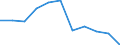 KN 84238190 /Exporte /Einheit = Preise (Euro/Bes. Maßeinheiten) /Partnerland: Belgien/Luxemburg /Meldeland: Eur27 /84238190:Waagen fr Eine H”chstlast von <= 30 kg (Ausg. mit Einer Empfindlichkeit von 50 mg Oder Feiner, Personen-, Haushaltswaagen, Waagen fr Stetigf”rderer, zum Kontinuierlichen Wiegen, Absack-, Abfll- und Andere Waagen zur Verwiegung Konstanter Gewichtsmengen, Sortierwaagen und Selbstt„tige Kontrollwaagen zum šberprfen Eines Vorgegeben. Gewichts, Ger„te zum Wiegen und Etikettieren Verpackter Waren Sowie Ladenwaagen)