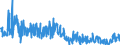 KN 84238190 /Exporte /Einheit = Preise (Euro/Bes. Maßeinheiten) /Partnerland: Italien /Meldeland: Europäische Union /84238190:Waagen fr Eine H”chstlast von <= 30 kg (Ausg. mit Einer Empfindlichkeit von 50 mg Oder Feiner, Personen-, Haushaltswaagen, Waagen fr Stetigf”rderer, zum Kontinuierlichen Wiegen, Absack-, Abfll- und Andere Waagen zur Verwiegung Konstanter Gewichtsmengen, Sortierwaagen und Selbstt„tige Kontrollwaagen zum šberprfen Eines Vorgegeben. Gewichts, Ger„te zum Wiegen und Etikettieren Verpackter Waren Sowie Ladenwaagen)