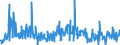 KN 84238190 /Exporte /Einheit = Preise (Euro/Bes. Maßeinheiten) /Partnerland: Belgien /Meldeland: Europäische Union /84238190:Waagen fr Eine H”chstlast von <= 30 kg (Ausg. mit Einer Empfindlichkeit von 50 mg Oder Feiner, Personen-, Haushaltswaagen, Waagen fr Stetigf”rderer, zum Kontinuierlichen Wiegen, Absack-, Abfll- und Andere Waagen zur Verwiegung Konstanter Gewichtsmengen, Sortierwaagen und Selbstt„tige Kontrollwaagen zum šberprfen Eines Vorgegeben. Gewichts, Ger„te zum Wiegen und Etikettieren Verpackter Waren Sowie Ladenwaagen)