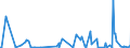 KN 84238190 /Exporte /Einheit = Preise (Euro/Bes. Maßeinheiten) /Partnerland: Liechtenstein /Meldeland: Europäische Union /84238190:Waagen fr Eine H”chstlast von <= 30 kg (Ausg. mit Einer Empfindlichkeit von 50 mg Oder Feiner, Personen-, Haushaltswaagen, Waagen fr Stetigf”rderer, zum Kontinuierlichen Wiegen, Absack-, Abfll- und Andere Waagen zur Verwiegung Konstanter Gewichtsmengen, Sortierwaagen und Selbstt„tige Kontrollwaagen zum šberprfen Eines Vorgegeben. Gewichts, Ger„te zum Wiegen und Etikettieren Verpackter Waren Sowie Ladenwaagen)