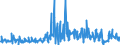 KN 84238190 /Exporte /Einheit = Preise (Euro/Bes. Maßeinheiten) /Partnerland: Schweiz /Meldeland: Europäische Union /84238190:Waagen fr Eine H”chstlast von <= 30 kg (Ausg. mit Einer Empfindlichkeit von 50 mg Oder Feiner, Personen-, Haushaltswaagen, Waagen fr Stetigf”rderer, zum Kontinuierlichen Wiegen, Absack-, Abfll- und Andere Waagen zur Verwiegung Konstanter Gewichtsmengen, Sortierwaagen und Selbstt„tige Kontrollwaagen zum šberprfen Eines Vorgegeben. Gewichts, Ger„te zum Wiegen und Etikettieren Verpackter Waren Sowie Ladenwaagen)