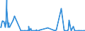 KN 84238190 /Exporte /Einheit = Preise (Euro/Bes. Maßeinheiten) /Partnerland: Faeroeer Inseln /Meldeland: Europäische Union /84238190:Waagen fr Eine H”chstlast von <= 30 kg (Ausg. mit Einer Empfindlichkeit von 50 mg Oder Feiner, Personen-, Haushaltswaagen, Waagen fr Stetigf”rderer, zum Kontinuierlichen Wiegen, Absack-, Abfll- und Andere Waagen zur Verwiegung Konstanter Gewichtsmengen, Sortierwaagen und Selbstt„tige Kontrollwaagen zum šberprfen Eines Vorgegeben. Gewichts, Ger„te zum Wiegen und Etikettieren Verpackter Waren Sowie Ladenwaagen)