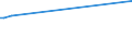 KN 84238190 /Exporte /Einheit = Preise (Euro/Bes. Maßeinheiten) /Partnerland: San Marino /Meldeland: Europäische Union /84238190:Waagen fr Eine H”chstlast von <= 30 kg (Ausg. mit Einer Empfindlichkeit von 50 mg Oder Feiner, Personen-, Haushaltswaagen, Waagen fr Stetigf”rderer, zum Kontinuierlichen Wiegen, Absack-, Abfll- und Andere Waagen zur Verwiegung Konstanter Gewichtsmengen, Sortierwaagen und Selbstt„tige Kontrollwaagen zum šberprfen Eines Vorgegeben. Gewichts, Ger„te zum Wiegen und Etikettieren Verpackter Waren Sowie Ladenwaagen)