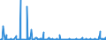 KN 84238190 /Exporte /Einheit = Preise (Euro/Bes. Maßeinheiten) /Partnerland: Lettland /Meldeland: Europäische Union /84238190:Waagen fr Eine H”chstlast von <= 30 kg (Ausg. mit Einer Empfindlichkeit von 50 mg Oder Feiner, Personen-, Haushaltswaagen, Waagen fr Stetigf”rderer, zum Kontinuierlichen Wiegen, Absack-, Abfll- und Andere Waagen zur Verwiegung Konstanter Gewichtsmengen, Sortierwaagen und Selbstt„tige Kontrollwaagen zum šberprfen Eines Vorgegeben. Gewichts, Ger„te zum Wiegen und Etikettieren Verpackter Waren Sowie Ladenwaagen)