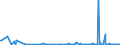 KN 84238190 /Exporte /Einheit = Preise (Euro/Bes. Maßeinheiten) /Partnerland: Aserbaidschan /Meldeland: Europäische Union /84238190:Waagen fr Eine H”chstlast von <= 30 kg (Ausg. mit Einer Empfindlichkeit von 50 mg Oder Feiner, Personen-, Haushaltswaagen, Waagen fr Stetigf”rderer, zum Kontinuierlichen Wiegen, Absack-, Abfll- und Andere Waagen zur Verwiegung Konstanter Gewichtsmengen, Sortierwaagen und Selbstt„tige Kontrollwaagen zum šberprfen Eines Vorgegeben. Gewichts, Ger„te zum Wiegen und Etikettieren Verpackter Waren Sowie Ladenwaagen)