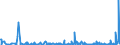 KN 84238190 /Exporte /Einheit = Preise (Euro/Bes. Maßeinheiten) /Partnerland: Kasachstan /Meldeland: Europäische Union /84238190:Waagen fr Eine H”chstlast von <= 30 kg (Ausg. mit Einer Empfindlichkeit von 50 mg Oder Feiner, Personen-, Haushaltswaagen, Waagen fr Stetigf”rderer, zum Kontinuierlichen Wiegen, Absack-, Abfll- und Andere Waagen zur Verwiegung Konstanter Gewichtsmengen, Sortierwaagen und Selbstt„tige Kontrollwaagen zum šberprfen Eines Vorgegeben. Gewichts, Ger„te zum Wiegen und Etikettieren Verpackter Waren Sowie Ladenwaagen)