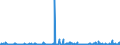 KN 84238190 /Exporte /Einheit = Preise (Euro/Bes. Maßeinheiten) /Partnerland: Marokko /Meldeland: Europäische Union /84238190:Waagen fr Eine H”chstlast von <= 30 kg (Ausg. mit Einer Empfindlichkeit von 50 mg Oder Feiner, Personen-, Haushaltswaagen, Waagen fr Stetigf”rderer, zum Kontinuierlichen Wiegen, Absack-, Abfll- und Andere Waagen zur Verwiegung Konstanter Gewichtsmengen, Sortierwaagen und Selbstt„tige Kontrollwaagen zum šberprfen Eines Vorgegeben. Gewichts, Ger„te zum Wiegen und Etikettieren Verpackter Waren Sowie Ladenwaagen)