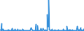 KN 84238190 /Exporte /Einheit = Preise (Euro/Bes. Maßeinheiten) /Partnerland: Tunesien /Meldeland: Europäische Union /84238190:Waagen fr Eine H”chstlast von <= 30 kg (Ausg. mit Einer Empfindlichkeit von 50 mg Oder Feiner, Personen-, Haushaltswaagen, Waagen fr Stetigf”rderer, zum Kontinuierlichen Wiegen, Absack-, Abfll- und Andere Waagen zur Verwiegung Konstanter Gewichtsmengen, Sortierwaagen und Selbstt„tige Kontrollwaagen zum šberprfen Eines Vorgegeben. Gewichts, Ger„te zum Wiegen und Etikettieren Verpackter Waren Sowie Ladenwaagen)