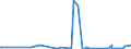 KN 84238190 /Exporte /Einheit = Preise (Euro/Bes. Maßeinheiten) /Partnerland: Tschad /Meldeland: Europäische Union /84238190:Waagen fr Eine H”chstlast von <= 30 kg (Ausg. mit Einer Empfindlichkeit von 50 mg Oder Feiner, Personen-, Haushaltswaagen, Waagen fr Stetigf”rderer, zum Kontinuierlichen Wiegen, Absack-, Abfll- und Andere Waagen zur Verwiegung Konstanter Gewichtsmengen, Sortierwaagen und Selbstt„tige Kontrollwaagen zum šberprfen Eines Vorgegeben. Gewichts, Ger„te zum Wiegen und Etikettieren Verpackter Waren Sowie Ladenwaagen)