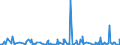 KN 84238190 /Exporte /Einheit = Preise (Euro/Bes. Maßeinheiten) /Partnerland: Kap Verde /Meldeland: Europäische Union /84238190:Waagen fr Eine H”chstlast von <= 30 kg (Ausg. mit Einer Empfindlichkeit von 50 mg Oder Feiner, Personen-, Haushaltswaagen, Waagen fr Stetigf”rderer, zum Kontinuierlichen Wiegen, Absack-, Abfll- und Andere Waagen zur Verwiegung Konstanter Gewichtsmengen, Sortierwaagen und Selbstt„tige Kontrollwaagen zum šberprfen Eines Vorgegeben. Gewichts, Ger„te zum Wiegen und Etikettieren Verpackter Waren Sowie Ladenwaagen)