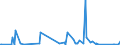 KN 84238190 /Exporte /Einheit = Preise (Euro/Bes. Maßeinheiten) /Partnerland: Guinea /Meldeland: Europäische Union /84238190:Waagen fr Eine H”chstlast von <= 30 kg (Ausg. mit Einer Empfindlichkeit von 50 mg Oder Feiner, Personen-, Haushaltswaagen, Waagen fr Stetigf”rderer, zum Kontinuierlichen Wiegen, Absack-, Abfll- und Andere Waagen zur Verwiegung Konstanter Gewichtsmengen, Sortierwaagen und Selbstt„tige Kontrollwaagen zum šberprfen Eines Vorgegeben. Gewichts, Ger„te zum Wiegen und Etikettieren Verpackter Waren Sowie Ladenwaagen)