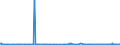 KN 84238190 /Exporte /Einheit = Preise (Euro/Bes. Maßeinheiten) /Partnerland: Elfenbeink. /Meldeland: Europäische Union /84238190:Waagen fr Eine H”chstlast von <= 30 kg (Ausg. mit Einer Empfindlichkeit von 50 mg Oder Feiner, Personen-, Haushaltswaagen, Waagen fr Stetigf”rderer, zum Kontinuierlichen Wiegen, Absack-, Abfll- und Andere Waagen zur Verwiegung Konstanter Gewichtsmengen, Sortierwaagen und Selbstt„tige Kontrollwaagen zum šberprfen Eines Vorgegeben. Gewichts, Ger„te zum Wiegen und Etikettieren Verpackter Waren Sowie Ladenwaagen)