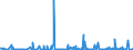 KN 84238190 /Exporte /Einheit = Preise (Euro/Bes. Maßeinheiten) /Partnerland: Ghana /Meldeland: Europäische Union /84238190:Waagen fr Eine H”chstlast von <= 30 kg (Ausg. mit Einer Empfindlichkeit von 50 mg Oder Feiner, Personen-, Haushaltswaagen, Waagen fr Stetigf”rderer, zum Kontinuierlichen Wiegen, Absack-, Abfll- und Andere Waagen zur Verwiegung Konstanter Gewichtsmengen, Sortierwaagen und Selbstt„tige Kontrollwaagen zum šberprfen Eines Vorgegeben. Gewichts, Ger„te zum Wiegen und Etikettieren Verpackter Waren Sowie Ladenwaagen)