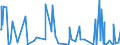 KN 84238190 /Exporte /Einheit = Preise (Euro/Bes. Maßeinheiten) /Partnerland: Togo /Meldeland: Europäische Union /84238190:Waagen fr Eine H”chstlast von <= 30 kg (Ausg. mit Einer Empfindlichkeit von 50 mg Oder Feiner, Personen-, Haushaltswaagen, Waagen fr Stetigf”rderer, zum Kontinuierlichen Wiegen, Absack-, Abfll- und Andere Waagen zur Verwiegung Konstanter Gewichtsmengen, Sortierwaagen und Selbstt„tige Kontrollwaagen zum šberprfen Eines Vorgegeben. Gewichts, Ger„te zum Wiegen und Etikettieren Verpackter Waren Sowie Ladenwaagen)