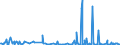 KN 84238190 /Exporte /Einheit = Preise (Euro/Bes. Maßeinheiten) /Partnerland: Kamerun /Meldeland: Europäische Union /84238190:Waagen fr Eine H”chstlast von <= 30 kg (Ausg. mit Einer Empfindlichkeit von 50 mg Oder Feiner, Personen-, Haushaltswaagen, Waagen fr Stetigf”rderer, zum Kontinuierlichen Wiegen, Absack-, Abfll- und Andere Waagen zur Verwiegung Konstanter Gewichtsmengen, Sortierwaagen und Selbstt„tige Kontrollwaagen zum šberprfen Eines Vorgegeben. Gewichts, Ger„te zum Wiegen und Etikettieren Verpackter Waren Sowie Ladenwaagen)