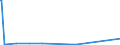 KN 84238190 /Exporte /Einheit = Preise (Euro/Bes. Maßeinheiten) /Partnerland: Zentralaf.republik /Meldeland: Europäische Union /84238190:Waagen fr Eine H”chstlast von <= 30 kg (Ausg. mit Einer Empfindlichkeit von 50 mg Oder Feiner, Personen-, Haushaltswaagen, Waagen fr Stetigf”rderer, zum Kontinuierlichen Wiegen, Absack-, Abfll- und Andere Waagen zur Verwiegung Konstanter Gewichtsmengen, Sortierwaagen und Selbstt„tige Kontrollwaagen zum šberprfen Eines Vorgegeben. Gewichts, Ger„te zum Wiegen und Etikettieren Verpackter Waren Sowie Ladenwaagen)