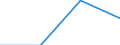 KN 84238290 /Exporte /Einheit = Preise (Euro/Bes. Maßeinheiten) /Partnerland: Belgien/Luxemburg /Meldeland: Eur27 /84238290:Waagen fr Eine H”chstlast von > 30 kg bis 5.000 kg (Ausg. Personenwaagen, Waagen fr Stetigf”rderer, zum Kontinuierlichen Wiegen, Absackwaagen, Abfllwaagen, Dosierwaagen und Andere Waagen zur Verwiegung Konstanter Gewichtsmengen Sowie Sortierwaagen und Selbstt„tige Kontrollwaagen zum šberprfen Eines Vorgegebenen Gewichts)