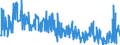 KN 84238290 /Exporte /Einheit = Preise (Euro/Bes. Maßeinheiten) /Partnerland: Niederlande /Meldeland: Europäische Union /84238290:Waagen fr Eine H”chstlast von > 30 kg bis 5.000 kg (Ausg. Personenwaagen, Waagen fr Stetigf”rderer, zum Kontinuierlichen Wiegen, Absackwaagen, Abfllwaagen, Dosierwaagen und Andere Waagen zur Verwiegung Konstanter Gewichtsmengen Sowie Sortierwaagen und Selbstt„tige Kontrollwaagen zum šberprfen Eines Vorgegebenen Gewichts)