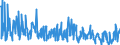 KN 84238290 /Exporte /Einheit = Preise (Euro/Bes. Maßeinheiten) /Partnerland: Italien /Meldeland: Europäische Union /84238290:Waagen fr Eine H”chstlast von > 30 kg bis 5.000 kg (Ausg. Personenwaagen, Waagen fr Stetigf”rderer, zum Kontinuierlichen Wiegen, Absackwaagen, Abfllwaagen, Dosierwaagen und Andere Waagen zur Verwiegung Konstanter Gewichtsmengen Sowie Sortierwaagen und Selbstt„tige Kontrollwaagen zum šberprfen Eines Vorgegebenen Gewichts)