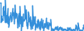 KN 84238290 /Exporte /Einheit = Preise (Euro/Bes. Maßeinheiten) /Partnerland: Irland /Meldeland: Europäische Union /84238290:Waagen fr Eine H”chstlast von > 30 kg bis 5.000 kg (Ausg. Personenwaagen, Waagen fr Stetigf”rderer, zum Kontinuierlichen Wiegen, Absackwaagen, Abfllwaagen, Dosierwaagen und Andere Waagen zur Verwiegung Konstanter Gewichtsmengen Sowie Sortierwaagen und Selbstt„tige Kontrollwaagen zum šberprfen Eines Vorgegebenen Gewichts)