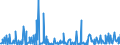 KN 84238900 /Exporte /Einheit = Preise (Euro/Bes. Maßeinheiten) /Partnerland: Niederlande /Meldeland: Europäische Union /84238900:Waagen fr Eine H”chstlast von > 5.000 Kg