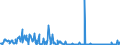 KN 84238900 /Exporte /Einheit = Preise (Euro/Bes. Maßeinheiten) /Partnerland: Ver.koenigreich /Meldeland: Europäische Union /84238900:Waagen fr Eine H”chstlast von > 5.000 Kg