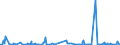 KN 84238900 /Exporte /Einheit = Preise (Euro/Bes. Maßeinheiten) /Partnerland: Island /Meldeland: Europäische Union /84238900:Waagen fr Eine H”chstlast von > 5.000 Kg