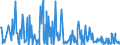 KN 84238900 /Exporte /Einheit = Preise (Euro/Bes. Maßeinheiten) /Partnerland: Finnland /Meldeland: Europäische Union /84238900:Waagen fr Eine H”chstlast von > 5.000 Kg