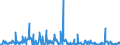 KN 84238900 /Exporte /Einheit = Preise (Euro/Bes. Maßeinheiten) /Partnerland: Oesterreich /Meldeland: Europäische Union /84238900:Waagen fr Eine H”chstlast von > 5.000 Kg