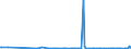 KN 84238900 /Exporte /Einheit = Preise (Euro/Bes. Maßeinheiten) /Partnerland: Malta /Meldeland: Europäische Union /84238900:Waagen fr Eine H”chstlast von > 5.000 Kg