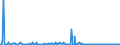 KN 84238900 /Exporte /Einheit = Preise (Euro/Bes. Maßeinheiten) /Partnerland: Estland /Meldeland: Europäische Union /84238900:Waagen fr Eine H”chstlast von > 5.000 Kg