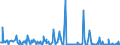 KN 84238900 /Exporte /Einheit = Preise (Euro/Bes. Maßeinheiten) /Partnerland: Lettland /Meldeland: Europäische Union /84238900:Waagen fr Eine H”chstlast von > 5.000 Kg