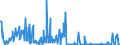 KN 84238900 /Exporte /Einheit = Preise (Euro/Bes. Maßeinheiten) /Partnerland: Polen /Meldeland: Europäische Union /84238900:Waagen fr Eine H”chstlast von > 5.000 Kg