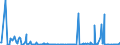 KN 84238900 /Exporte /Einheit = Preise (Euro/Bes. Maßeinheiten) /Partnerland: Bulgarien /Meldeland: Europäische Union /84238900:Waagen fr Eine H”chstlast von > 5.000 Kg