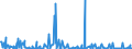 KN 84238900 /Exporte /Einheit = Preise (Euro/Bes. Maßeinheiten) /Partnerland: Ukraine /Meldeland: Europäische Union /84238900:Waagen fr Eine H”chstlast von > 5.000 Kg