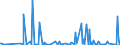 KN 84238900 /Exporte /Einheit = Preise (Euro/Bes. Maßeinheiten) /Partnerland: Moldau /Meldeland: Europäische Union /84238900:Waagen fr Eine H”chstlast von > 5.000 Kg