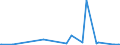 KN 84238900 /Exporte /Einheit = Preise (Euro/Bes. Maßeinheiten) /Partnerland: Georgien /Meldeland: Europäische Union /84238900:Waagen fr Eine H”chstlast von > 5.000 Kg