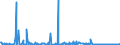 KN 84238900 /Exporte /Einheit = Preise (Euro/Bes. Maßeinheiten) /Partnerland: Slowenien /Meldeland: Europäische Union /84238900:Waagen fr Eine H”chstlast von > 5.000 Kg