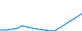 KN 84238900 /Exporte /Einheit = Preise (Euro/Bes. Maßeinheiten) /Partnerland: Serb.-mont. /Meldeland: Eur15 /84238900:Waagen fr Eine H”chstlast von > 5.000 Kg