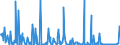 KN 84238900 /Exporte /Einheit = Preise (Euro/Bes. Maßeinheiten) /Partnerland: Marokko /Meldeland: Europäische Union /84238900:Waagen fr Eine H”chstlast von > 5.000 Kg