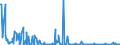 KN 84238900 /Exporte /Einheit = Preise (Euro/Bes. Maßeinheiten) /Partnerland: Tunesien /Meldeland: Europäische Union /84238900:Waagen fr Eine H”chstlast von > 5.000 Kg